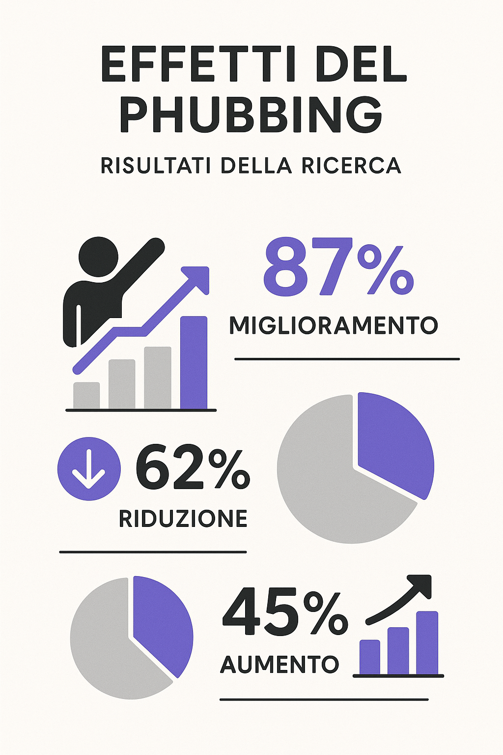 Infografica con statistiche e risultati del metodo anti-phubbing