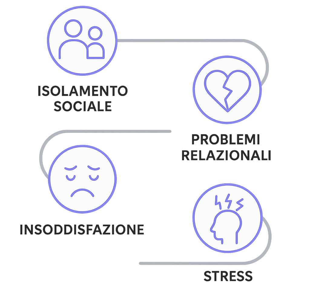 Infografica delle 4 conseguenze nascoste del phubbing